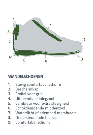 Wandelschoen onderdelen